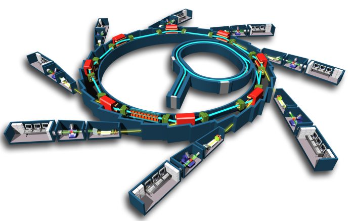 schc3a9ma_de_principe_du_synchrotron