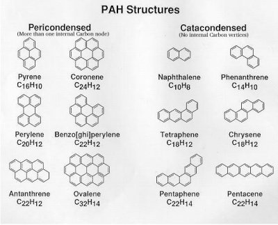 PAH_structures